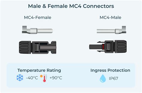 mc 4 junction box connector|how to replace mc4 connector.